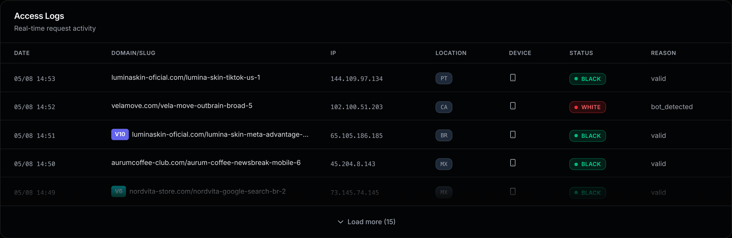 HidePages Access Logs screen: date, domain and slug, IP, country, device, delivered layer status and decision reason for every request.