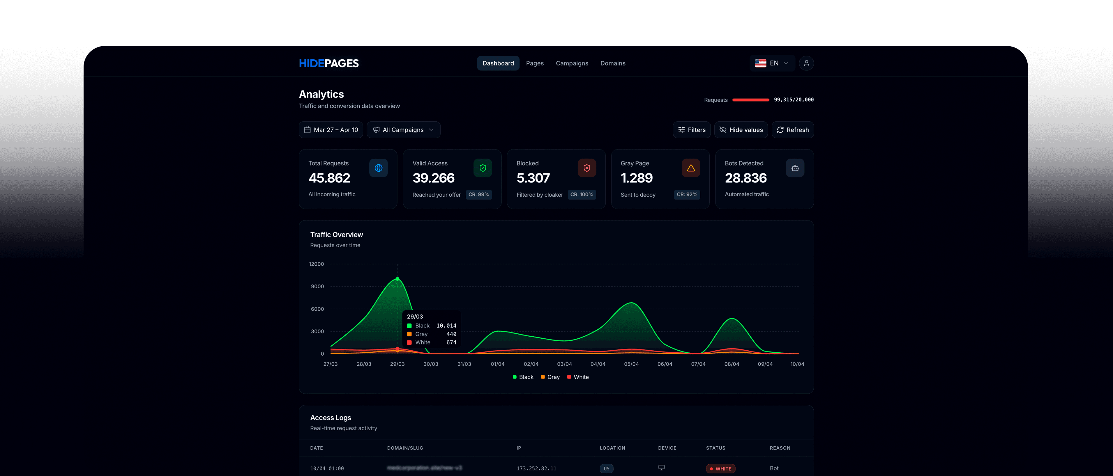 HidePages platform preview: dashboard-style interface transitioning into the advertising networks section below.